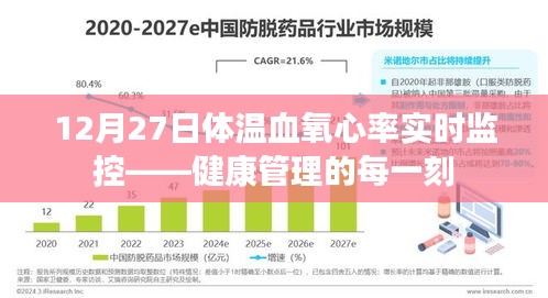 12月27日體溫、血氧、心率實時監控,守護健康每一刻