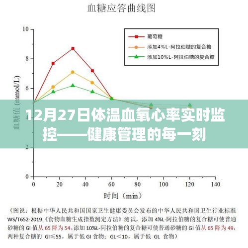 12月27日體溫、血氧、心率實時監控,守護健康每一刻