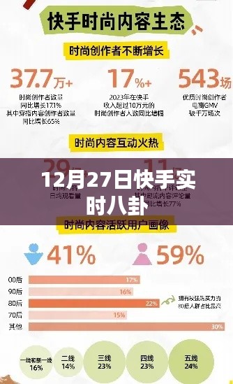 快手實時八卦爆料 12月27日動態速遞