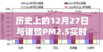 歷史上的今天與諸暨PM2.5實(shí)時(shí)查詢監(jiān)測(cè),簡(jiǎn)潔明了,包含了您想要表達(dá)的主要內(nèi)容,希望符合您的要求。