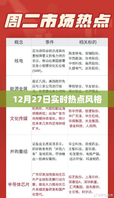 時尚潮流風向標,12月27日實時熱點聚焦