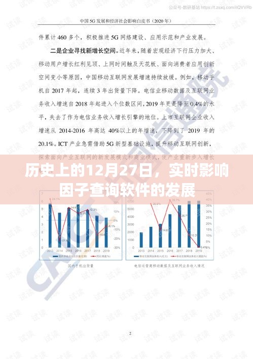歷史上的大事件,12月27日實時影響因子查詢軟件的發展回顧