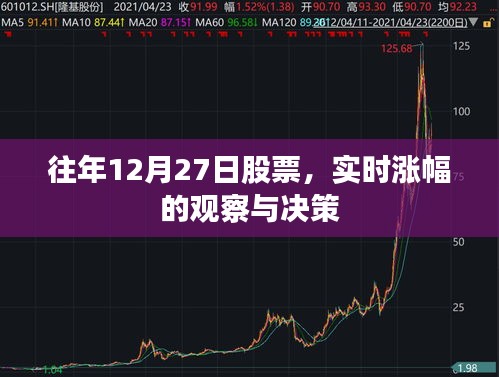 往年12月27日股市實時漲幅觀察與策略決策