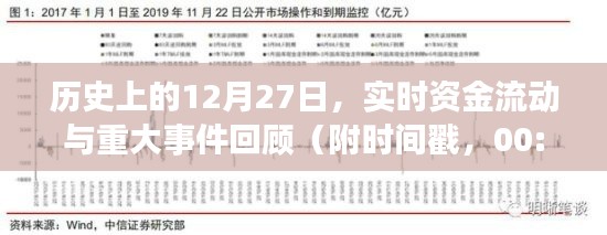 歷史上的今天,資金流動與重大事件回顧(附時間戳)