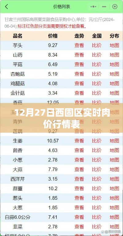 西固區(qū)最新肉價(jià)行情表(實(shí)時(shí)更新)