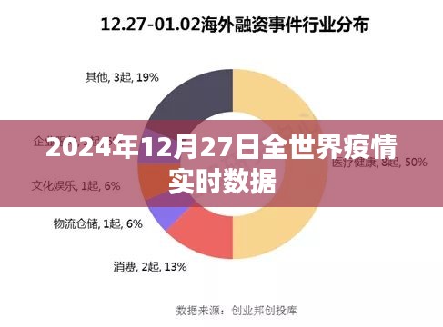 全球疫情實(shí)時(shí)數(shù)據(jù)報(bào)告,最新動(dòng)態(tài)與趨勢(shì)分析