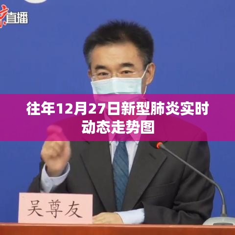 往年12月27日新型肺炎動態走勢圖實時更新