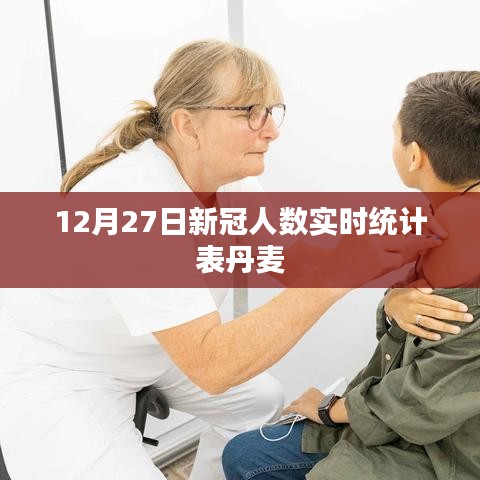 丹麥新冠疫情實時統計表(最新數據)