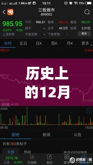 財經股票實時播報,歷史上的十二月二十七日數據回顧