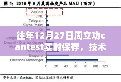 周立功CANTEST實時保存,技術革新保障數據安全無縫對接
