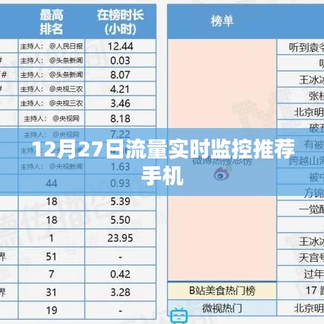 推薦手機流量實時監(jiān)控工具,掌握每日流量使用狀況
