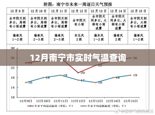 南寧實時氣溫查詢（最新更新）