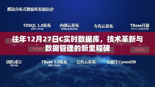 技術革新里程碑,C實時數據庫數據管理新進展