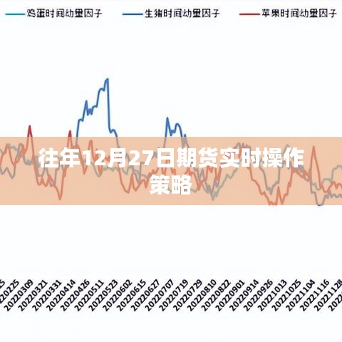 期貨市場操作策略,往年12月27日實時解析