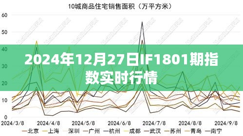 2024年IF1801期指數(shù)實時行情概覽