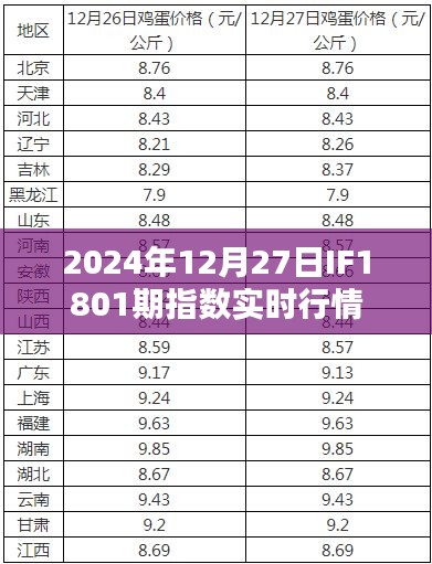 2024年IF1801期指數實時行情概覽