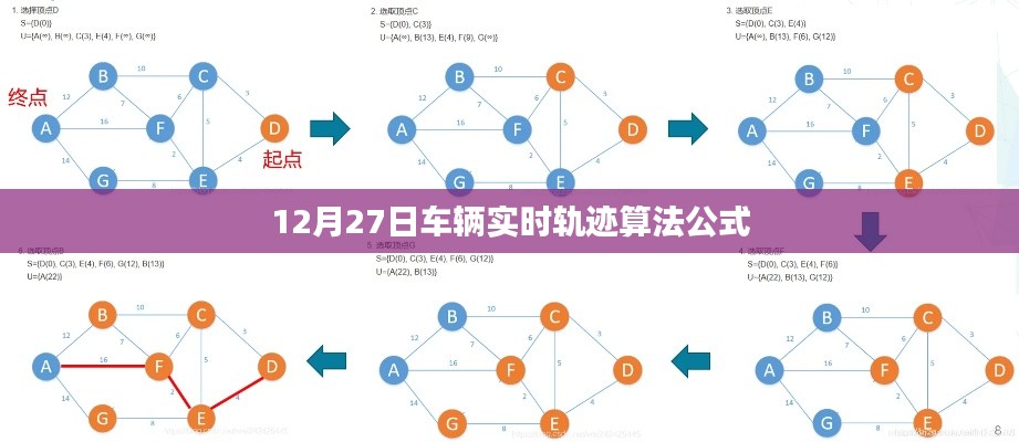 車輛實時軌跡算法公式解析,12月27日詳解