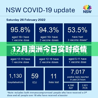 澳洲最新疫情實(shí)時(shí)更新