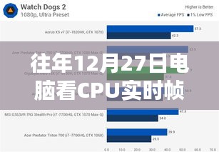 電腦查看CPU實(shí)時(shí)幀率指南,往年12月27日數(shù)據(jù)解析