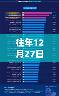 電腦查看CPU實時幀率指南,往年12月27日數據解析