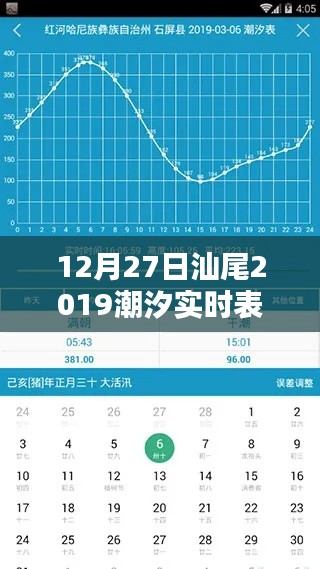 汕尾潮汐實時表(2019年12月27日)