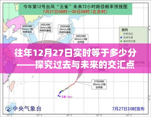 往年12月27日實時時間交匯點分析,歷史與未來的交匯時刻