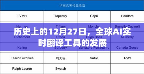 全球AI實時翻譯工具發(fā)展史,回望12月27日的重要時刻