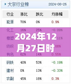 關于成語探析,時事務成語解析在2024年12月27日