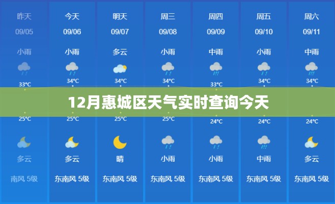 惠城區今日天氣預報實時查詢