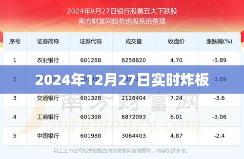最新消息,2024年12月27日股市炸板實時分析