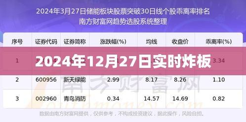 最新消息,2024年12月27日股市炸板實(shí)時(shí)分析