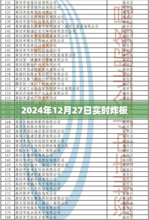 最新消息,2024年12月27日股市炸板實時分析