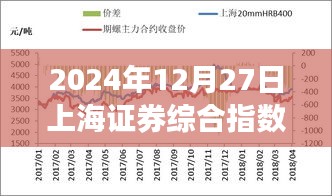 上海證券綜合指數(shù)實(shí)時(shí)分析(2024年12月27日)