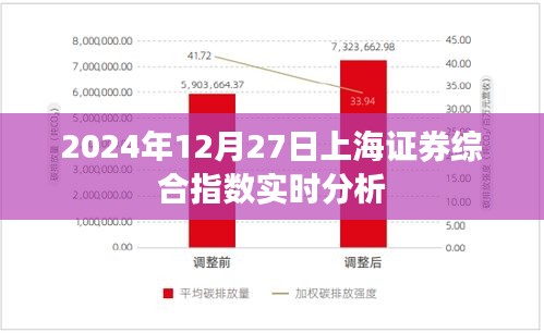 上海證券綜合指數(shù)實(shí)時(shí)分析(2024年12月27日)