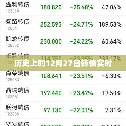 歷史上的轉(zhuǎn)債實時動態(tài),聚焦十二月二十七日數(shù)據(jù)解讀