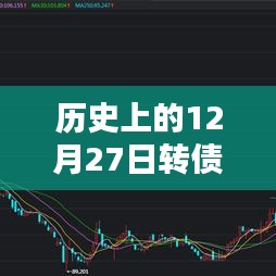 歷史上的轉債實時動態,聚焦十二月二十七日數據解讀