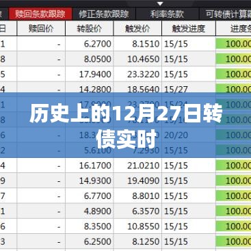歷史上的轉債實時動態,聚焦十二月二十七日數據解讀