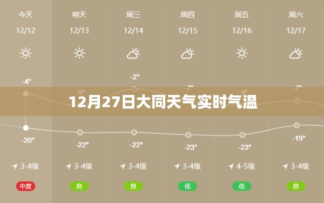 大同天氣實時氣溫查詢