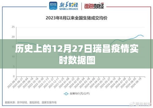 瑞昌疫情實時數(shù)據(jù)圖(歷史12月27日數(shù)據(jù))