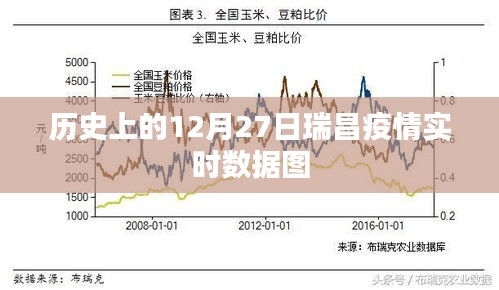 瑞昌疫情實時數(shù)據(jù)圖(歷史12月27日數(shù)據(jù))