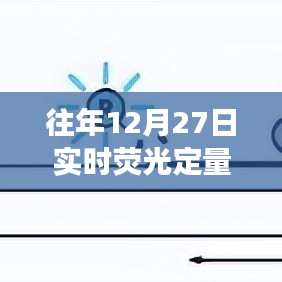 實時熒光定量軟件應用與發展概覽