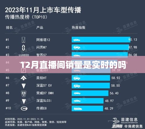 直播銷量實時性解析,12月直播間銷量真實嗎?