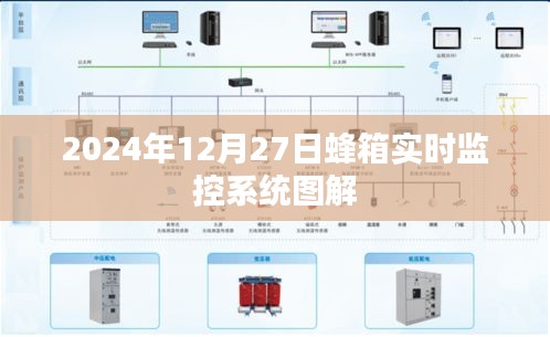 蜂箱實(shí)時(shí)監(jiān)控系統(tǒng)圖解,操作流程與功能解析