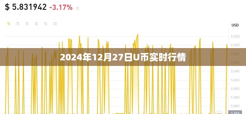 關于U幣在2024年12月27日的實時行情分析