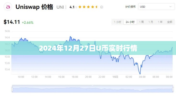 關(guān)于U幣在2024年12月27日的實(shí)時(shí)行情分析