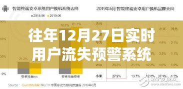 用戶流失預警系統實時追蹤,歷年12月27日數據分析