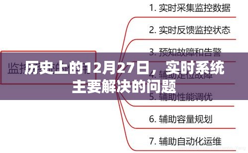 實時系統主要問題解決歷史，12月27日回顧