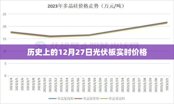 光伏板實時價格歷史回顧,12月27日數據解析