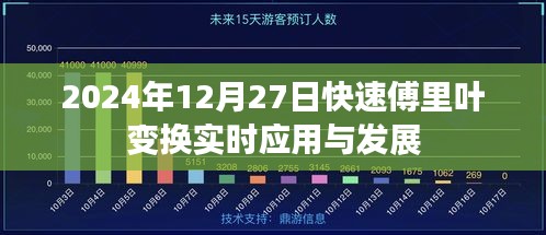 2024年傅里葉變換實時應用進展與未來展望