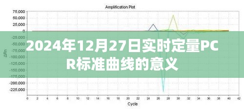 實時定量PCR標準曲線意義解析,助力精準診斷與科研應用